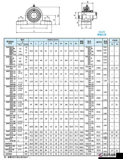 日本 ntn32219 尺寸相关产品介绍及应用领域探讨