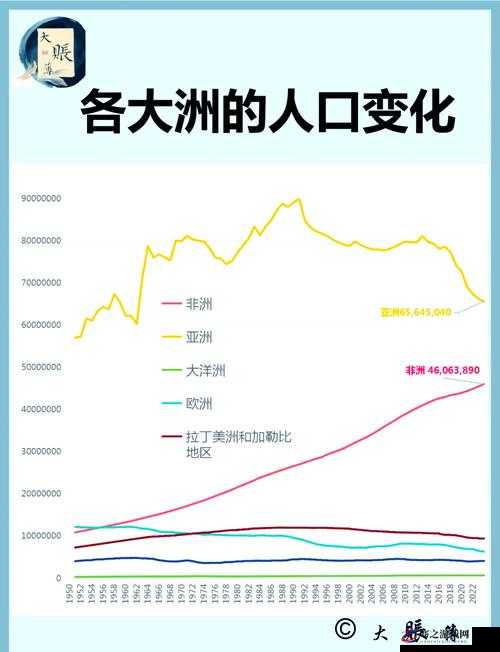 亚洲欧洲美洲人口比例现状如何之详细分析与探讨