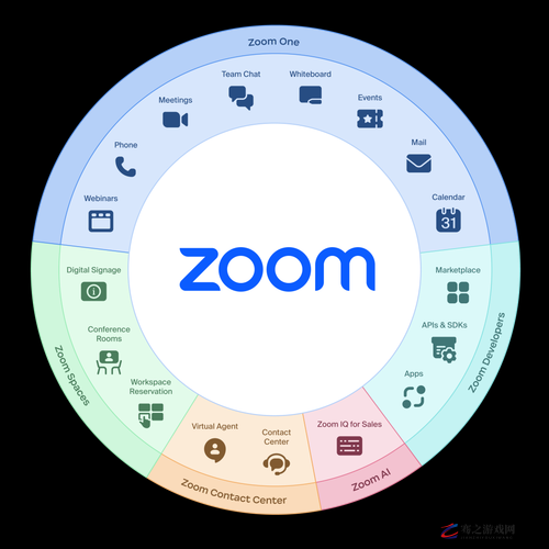 欧洲 Zoom One Business 完全不够看：实力差距尽显