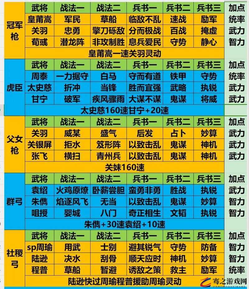 三国志战略版A级战法天降火雨简评，适合袁绍、吕蒙等高双属性武将使用