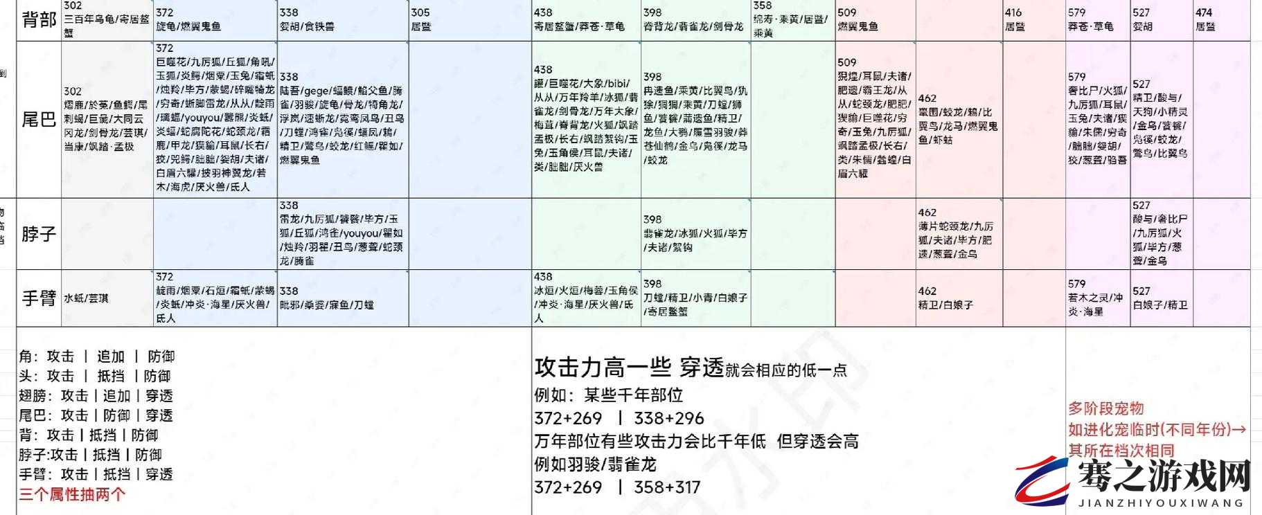 妄想山海百年棘龙全面打法攻略，掌握技巧与策略，轻松应对挑战