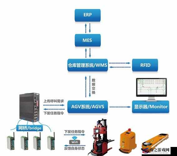 AGV 导航磁导航：智能物流的关键技术