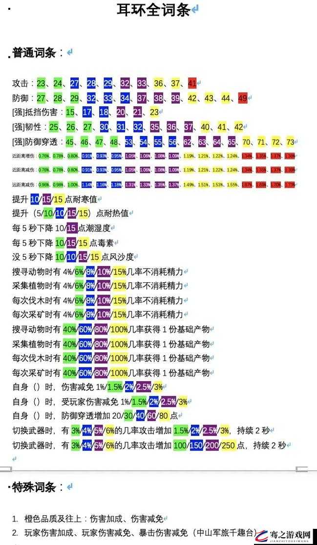 全面解析妄想山海游戏中装备图纸的高效获取攻略