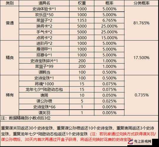 放开那三国3抽卡机制全揭秘，深度解析抽卡概率与策略