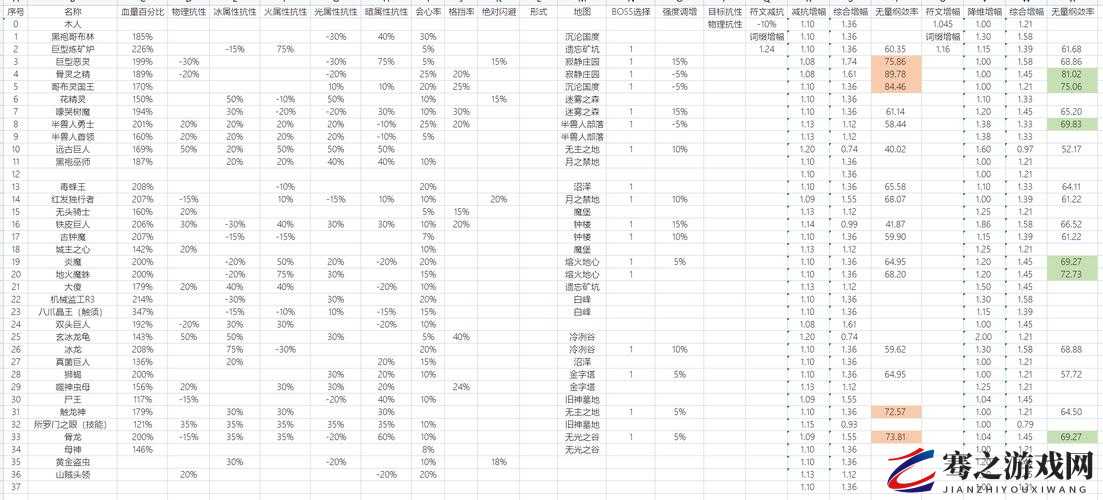 不朽之旅高效氪金策略，精选推荐，助你游戏旅程更顺畅