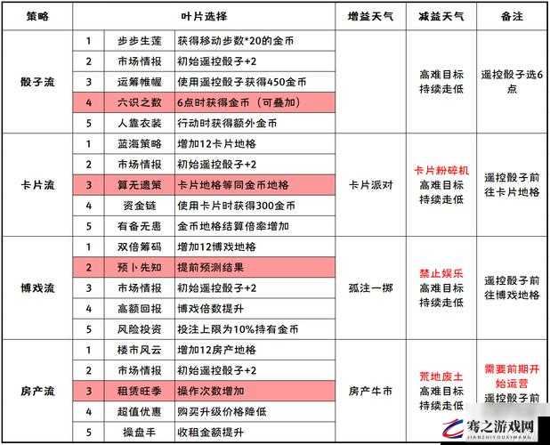 崩坏3虚空圣迹活动全面解析，攻略技巧与奖励获取详解