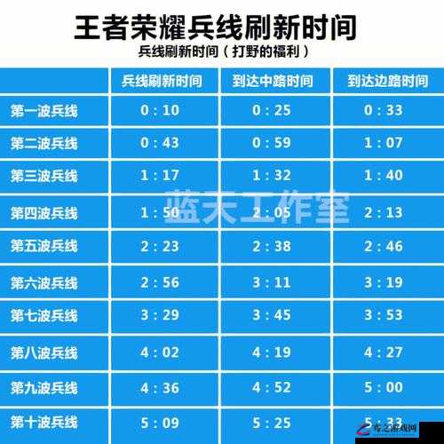 荣誉指挥官高效推线策略，兵线控制与管理的心得技巧全面攻略