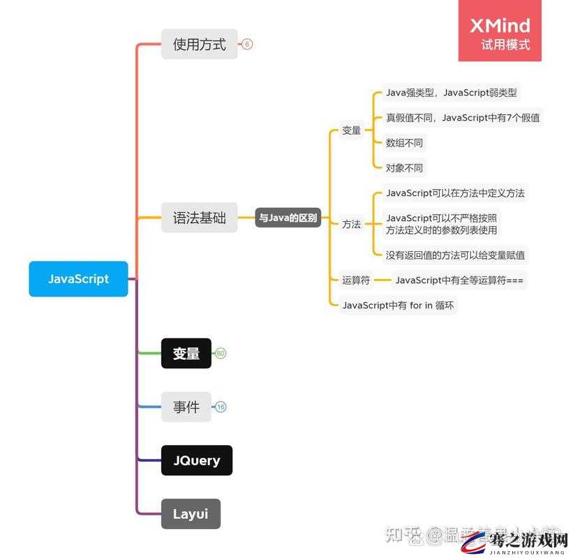 JavaScript 与 Java-HD 显著区别之探讨