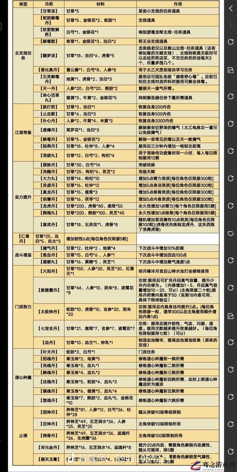 烟雨江湖牛黄深度解析，神秘功效全揭秘及高效获取攻略指南