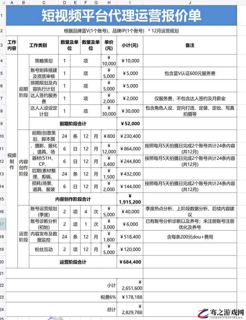 成品短视频 app源码价格解析：影响价格的因素有哪些