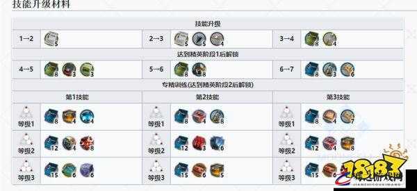 明日方舟角色攻略，棘刺技能升级材料大全及满技能所需材料汇总