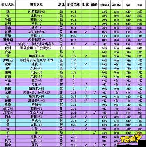 伊洛纳新手必看，前期饮食选择与吃饭攻略助你顺利开局