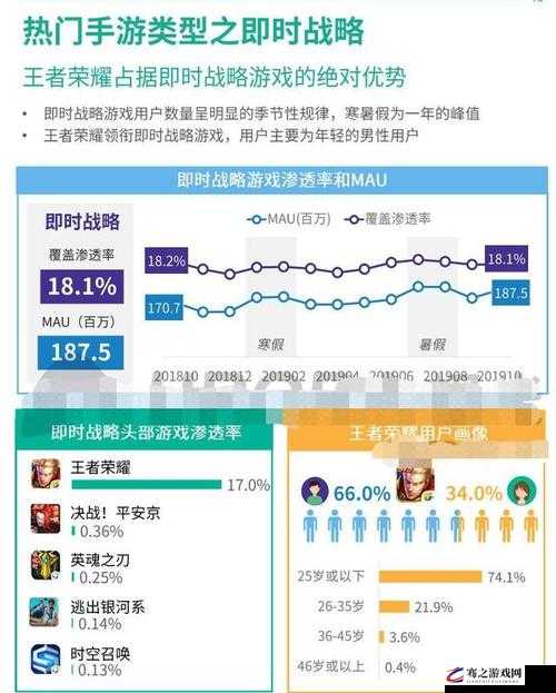 王者荣耀活跃系数掉落规则及全面活跃系统详细介绍