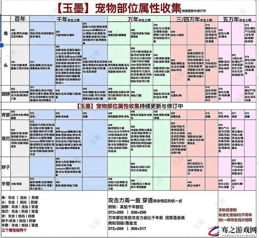 妄想山海孟极捕捉全攻略，探索地点、准备道具、掌握技巧与注意事项