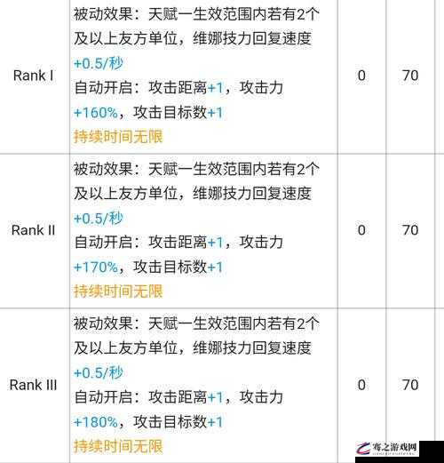 明日方舟游戏攻略，详细解析迷路的维多利亚骑士选项选择方法