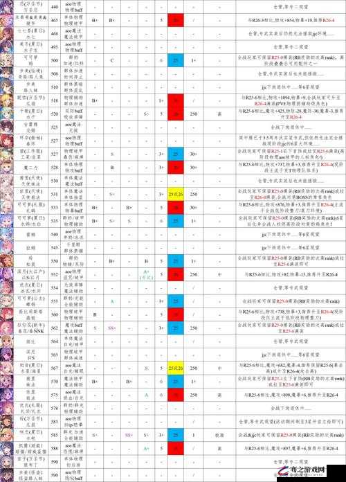 公主连结无人岛挑战攻略，岛鲸高难度副本阵容搭配全面揭秘