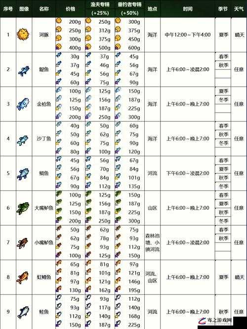 天涯明月刀手游钓鱼大赛全面解析与高效钓鱼技巧实用攻略