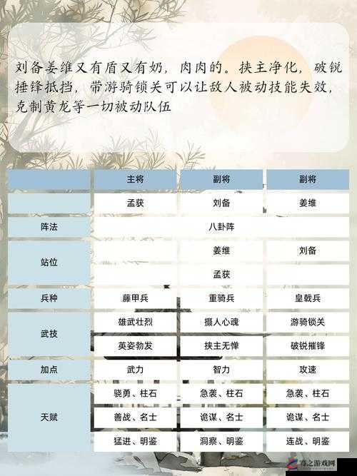 汉末霸业特技全面剖析，作用解析、使用方法与实战策略分析