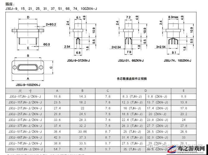 j30j-15zkp 相关产品详细介绍及特点分析