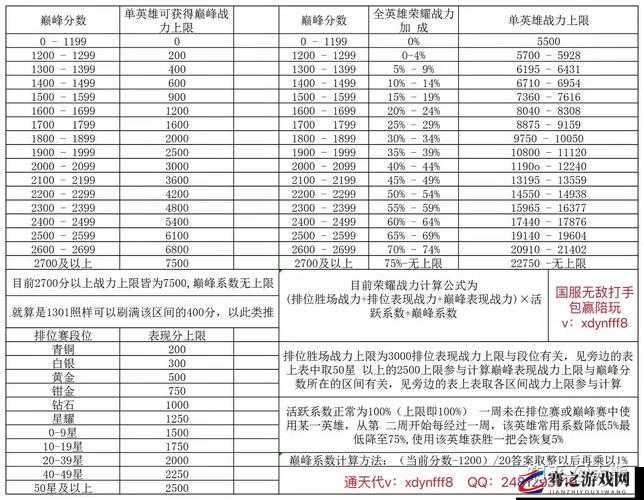 王者荣耀分路战力详细计算方式及位置战力公式规则全面解析