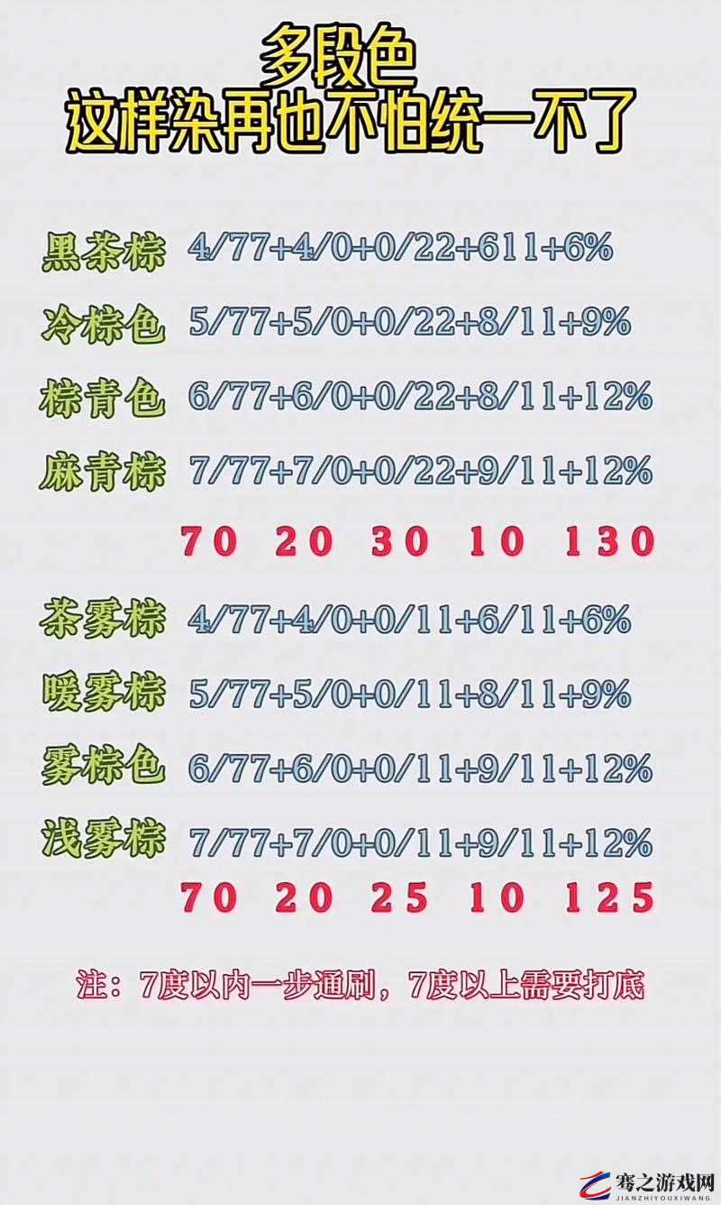 妄想山海游戏深度解析，染料配方全面揭秘，打造属于你的色彩斑斓世界