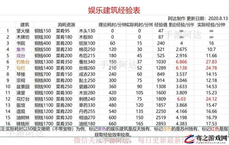 江南百景图畅音楼高效刷经验攻略，掌握技巧快速提升等级