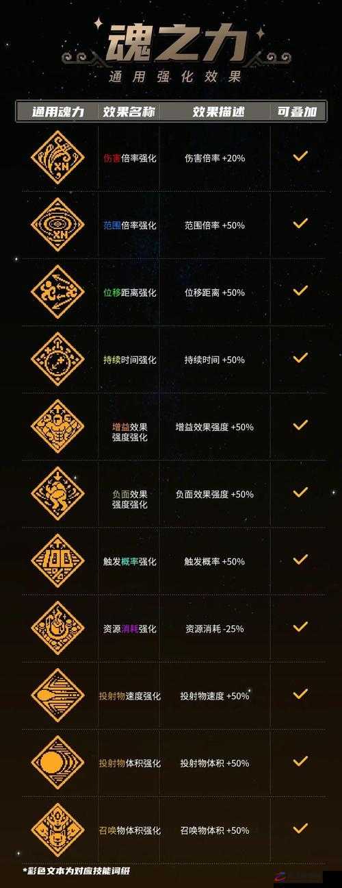 战魂铭人微观星球合成深度攻略，揭秘引力波神器解锁秘籍