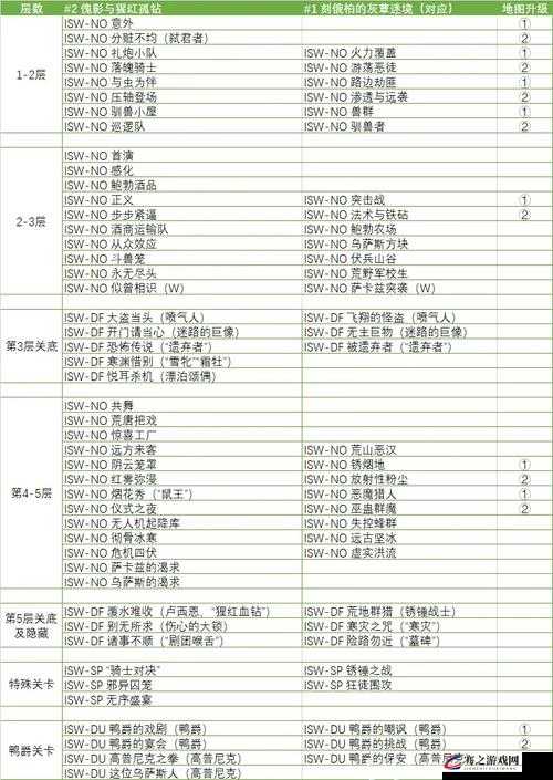 明日方舟集成战略萨卡兹突袭深度攻略，细节剖析，助你战无不胜