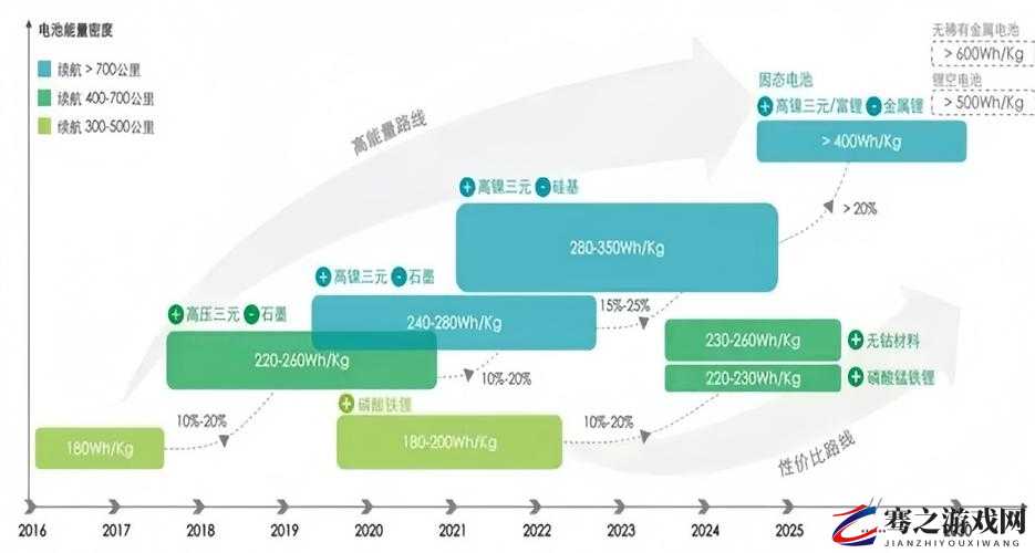 丰年经继拇 7 的机能量发展及其未来发展趋势探讨