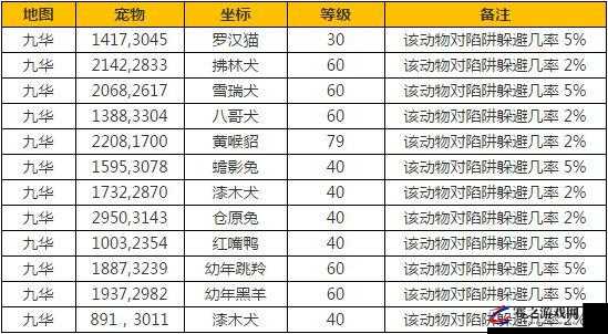 天涯明月刀手游全面解析，宠物繁殖表及高效繁殖公式指南