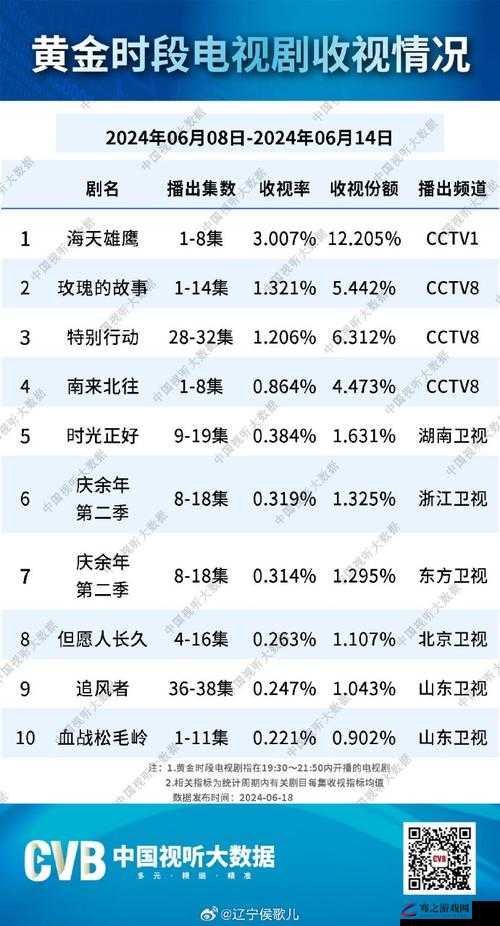 免费网站在线观看人数在哪电视剧之观看人数实时统计与分析