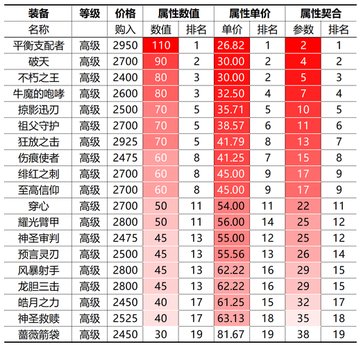 曙光英雄吕洞宾深度出装推荐及高效星盘搭配实战攻略