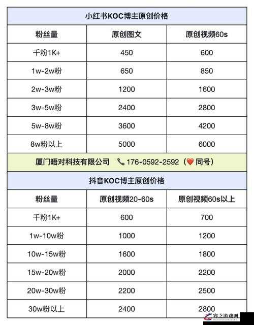 成免费 CRM 大全增加收费内容，你会为此买单吗？