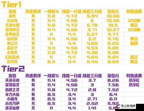 QQ飞车手游宠物莫邪全方位深度解析及高效获取策略指南