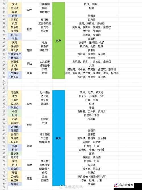 江南百景图教书先生位置全解析，建立同乡会馆组队探秘桃花村即可找到