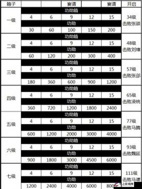 操作攻城掠地矿山 130 给什么：深入探究其中的丰厚奖励