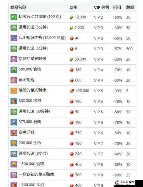 万国觉醒VIP10充值金额详解及其带来的游戏效果与特权介绍