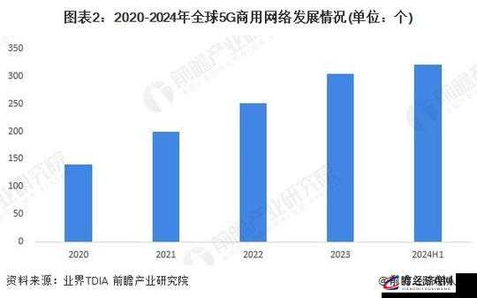 欧洲 5G 频段 n78：推动数字经济发展的关键技术