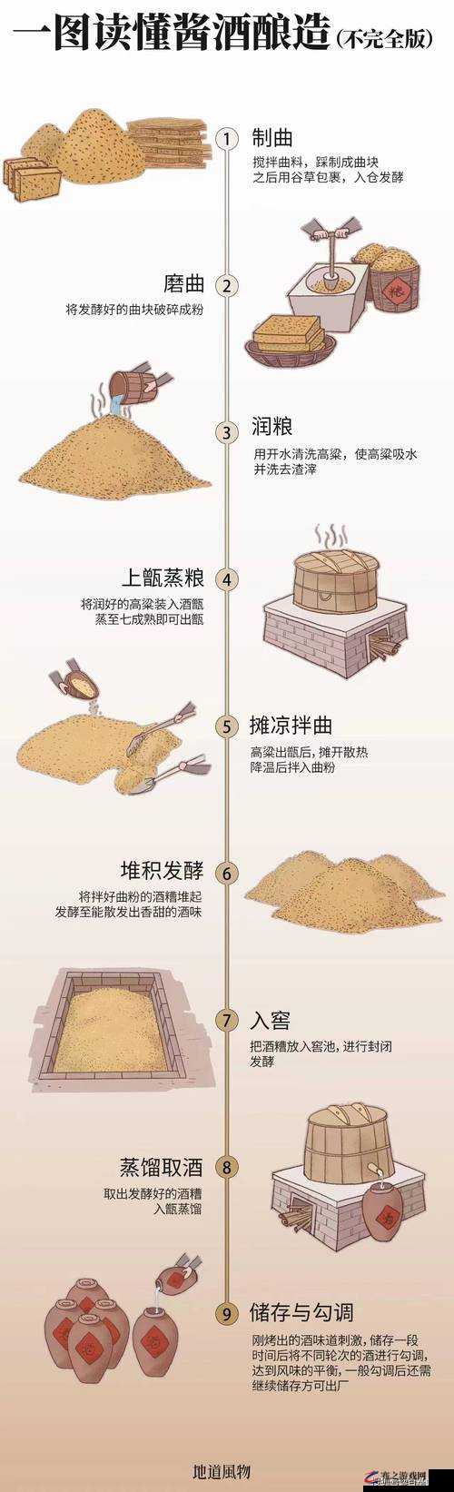 墨魂游戏中屠苏酒的传统制作工艺及详细方法介绍