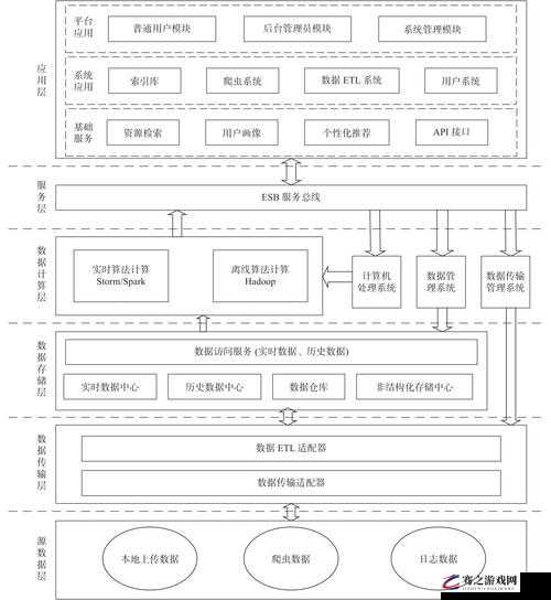 成品网源码 78w78 全面剖析之其功能特点与应用前景深度解读