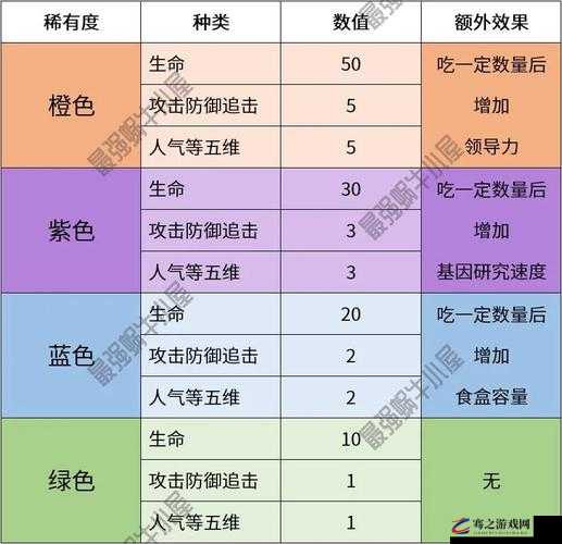 最强蜗牛游戏深度解析，蘑菇选择与高效合成策略全攻略