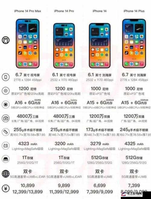 iPhone14 国际版比较-不同地区版本的差异与优劣分析