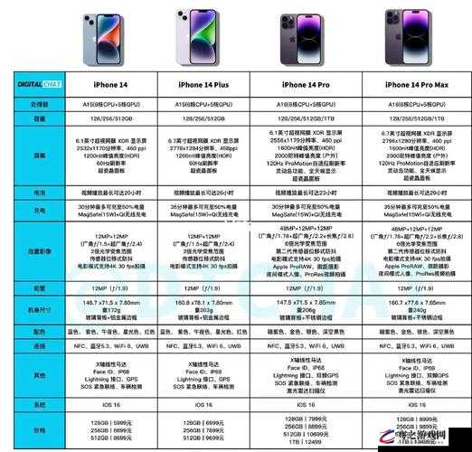 IPHONE14 欧美版本有什么不同之详细解析与对比差异