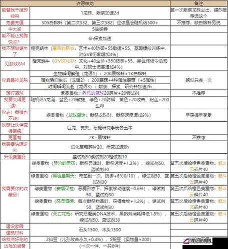 最强蜗牛游戏中神龙许愿选择凶残装备奖励的具体内容与解析