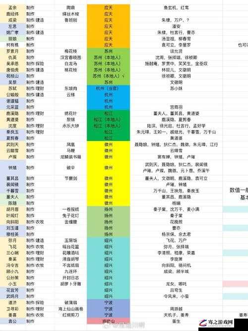 江南百景图新手攻略，全面解析前期人物培养方法与指南