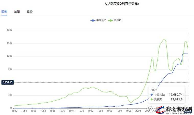 俄罗斯人租赁新趋势：2023年最新市场需求与变化全解析