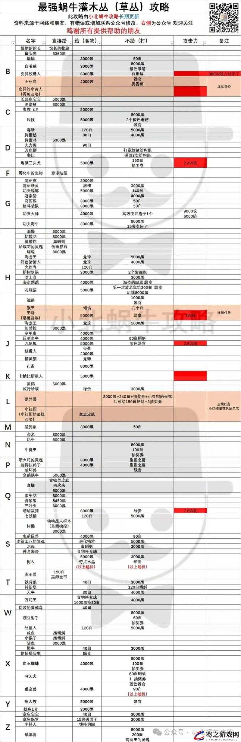 最强蜗牛兵种升阶全攻略及不同阶位兵种作用深度解析