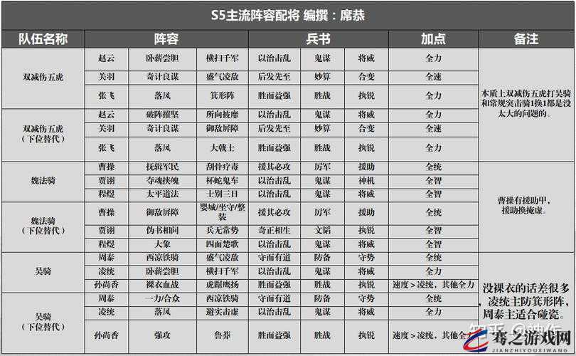 三国志战略版S5赛季深度解析，最强阵容搭配策略与技巧全揭秘