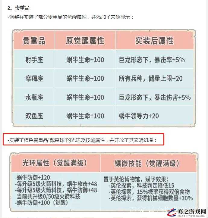 全面解析最强蜗牛中的戴森球，属性特点与性能表现如何？